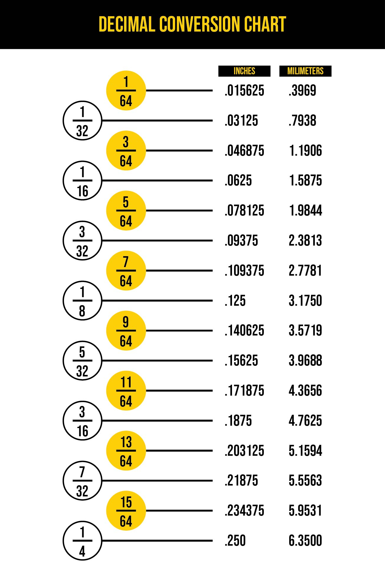 10-best-fraction-to-decimal-chart-printable-printablee