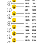 10 Best Fraction To Decimal Chart Printable Printablee