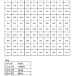 5 Times Table Worksheet KS1 Kiddo Shelter Math Worksheets