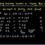 Convert To Floating Point YouTube