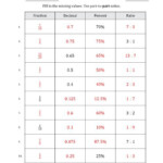 Converting Between Fractions Decimals Percents And Part to Part