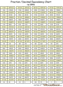 Fraction Decimal Chart New Calendar Template Decimal Chart ...