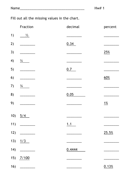 Fraction Decimal Percent Worksheet Download Printable PDF Fraction Decimal Percent Worksheet Download Printable PDF