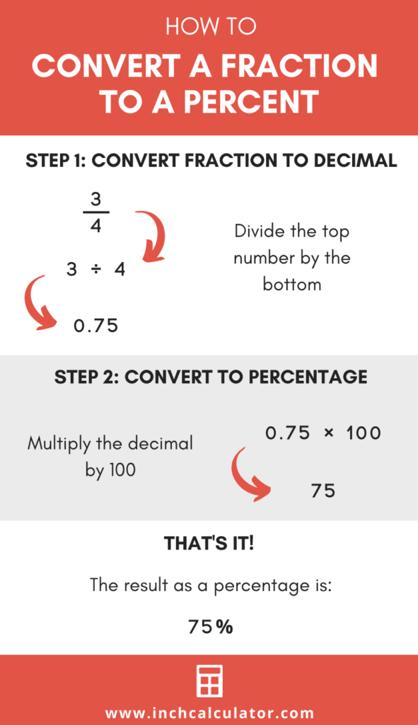 Fraction To Percent Calculator Inch Calculator