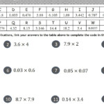 Multiplying Decimals Worksheet Codebreaker Puzzle TenTors Math