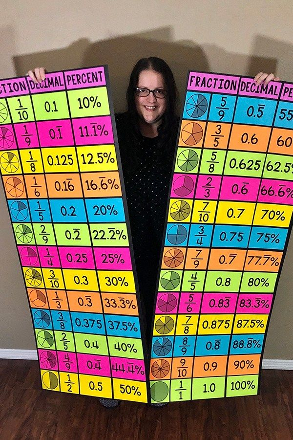 My Math Resources Fraction Decimal Percent Equivalencies Poster My Math Resources Fraction Decimal Percent Equivalencies Poster