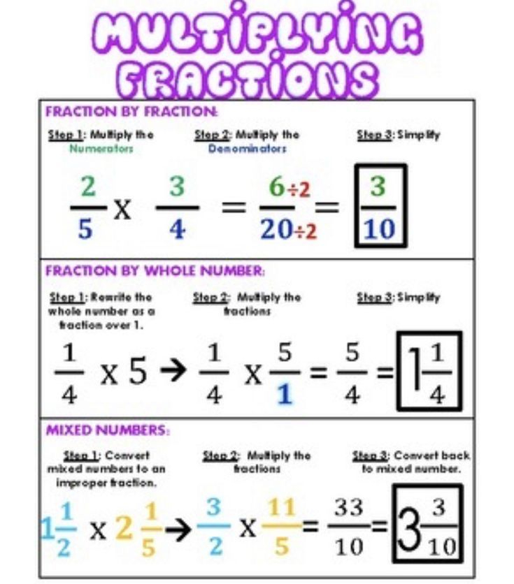 Pin By Mr Berday Castillo On Math Studying Math Math Methods Math Pin By Mr Berday Castillo On Math Studying Math Math Methods Math