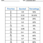 Pin On Math