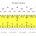 The Inch Understanding It s Fractions Converting It To 100th s Tape