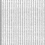Thousand Chart Numbers 1 1000 Multiplication Chart Number Chart