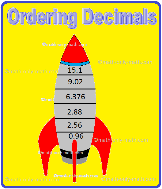 Worksheet On Comparing And Ordering Decimals Arranging Decimals Worksheet On Comparing And Ordering Decimals Arranging Decimals